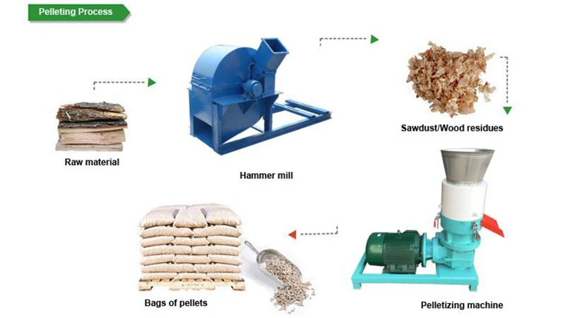 how to make wood pellets